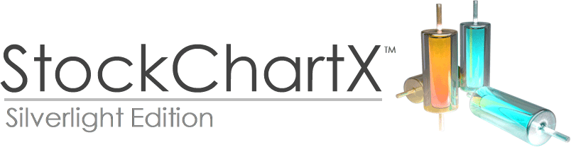 Silverlight C# Stock Chart Component Library
